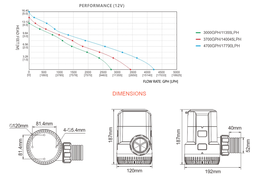 Non-Automatic Submersible Pumps 13A Series 3000/3700/4700 GPH