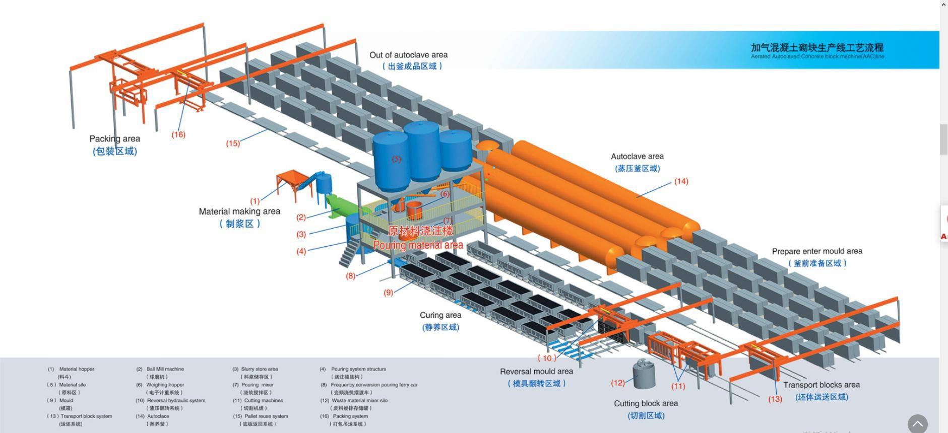 Canton Fair product