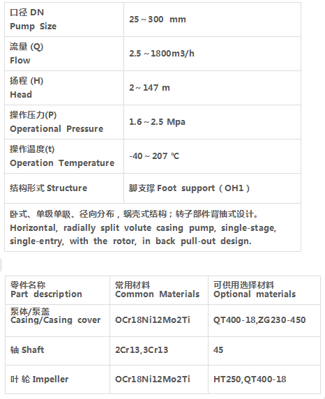 Canton Fair product