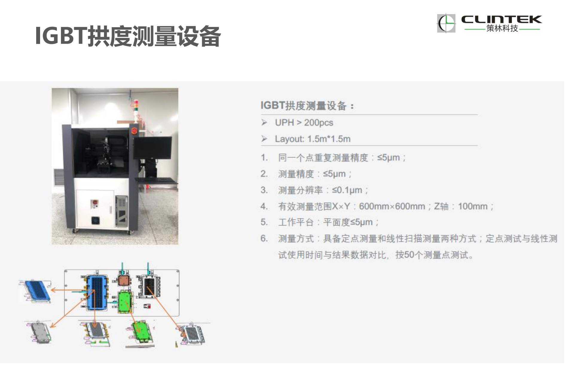 Canton Fair product