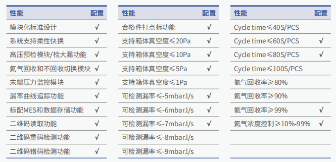 Canton Fair product