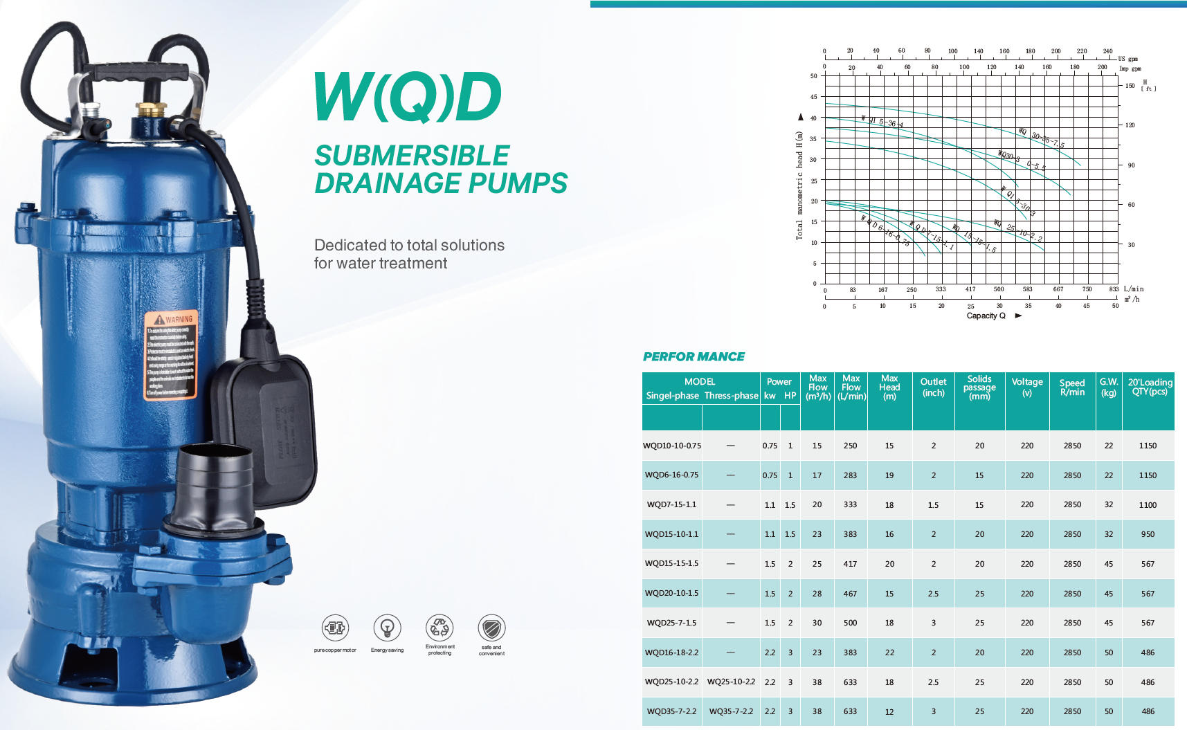 Various Types of Pumps
