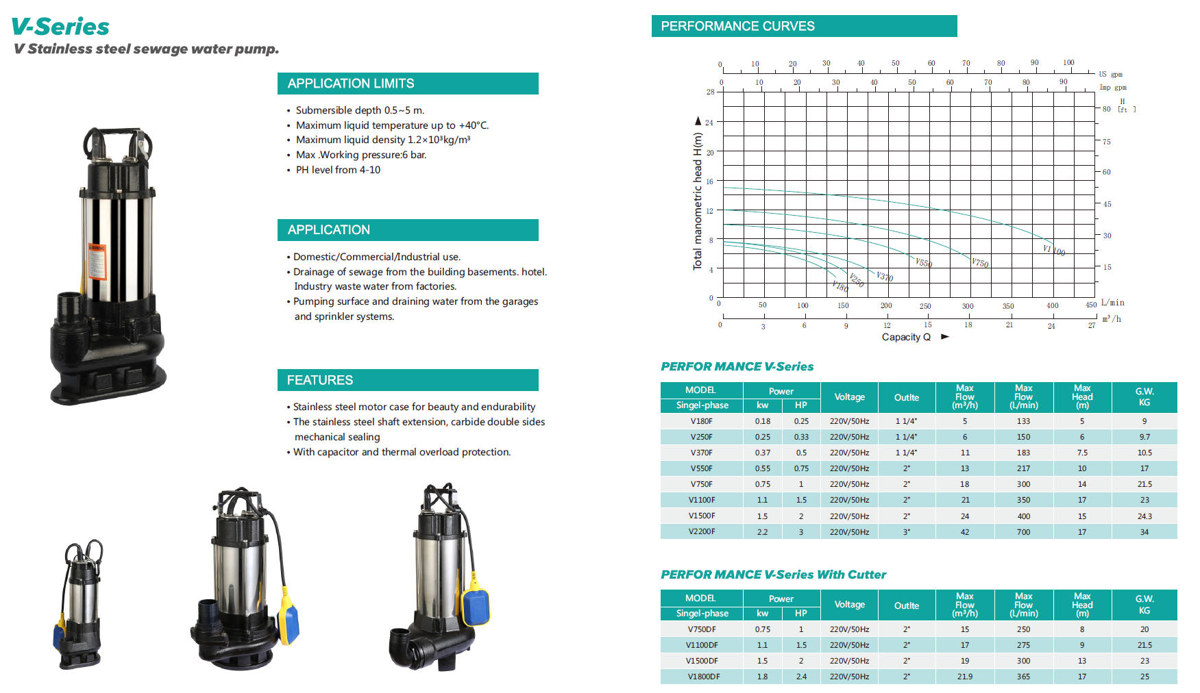 Various Types of Pumps