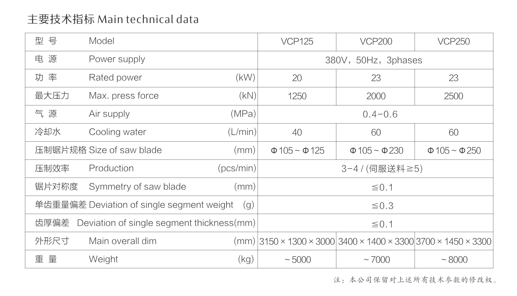 Canton Fair product