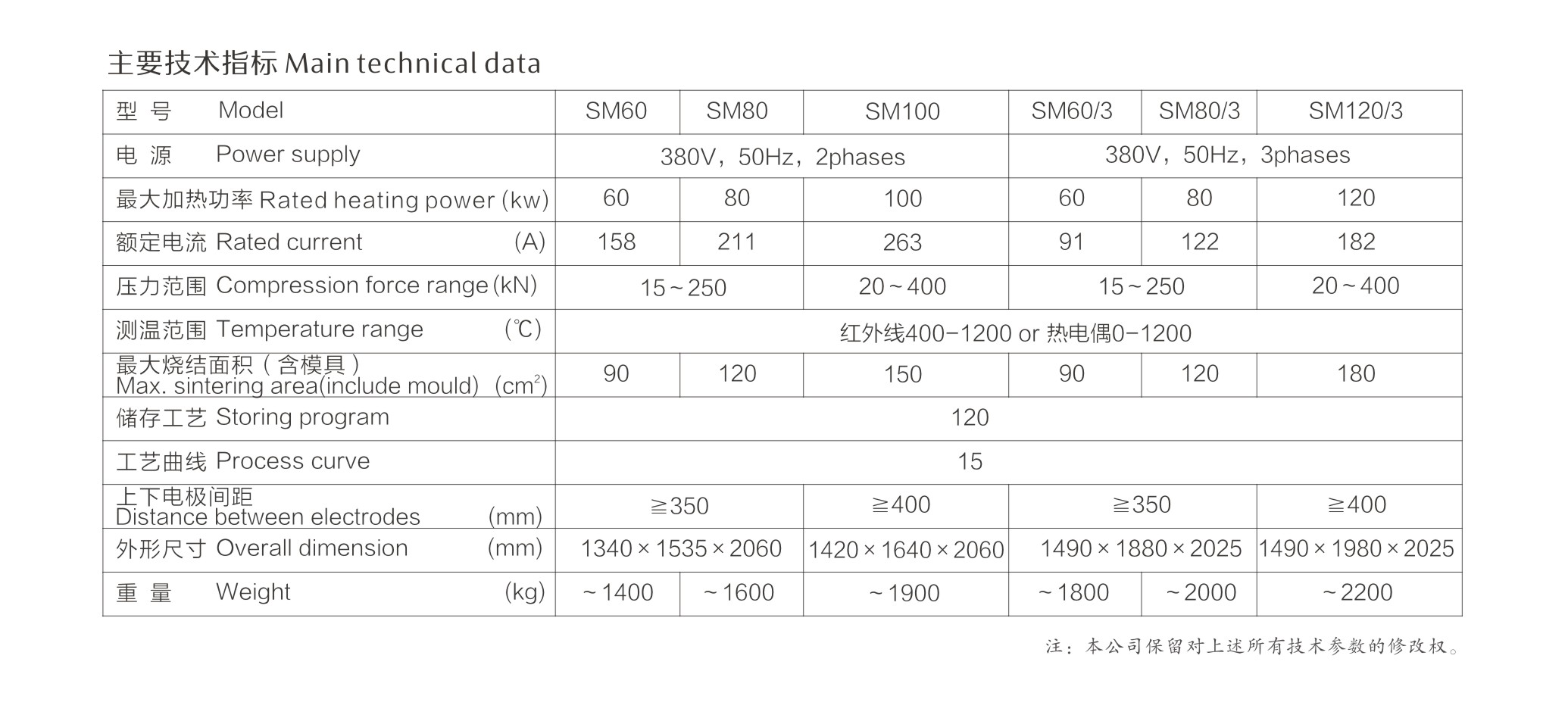 Canton Fair product