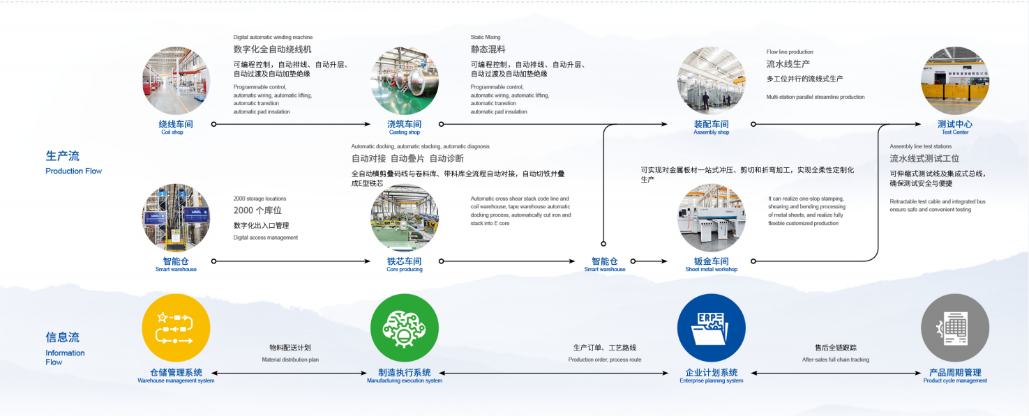 Canton Fair product