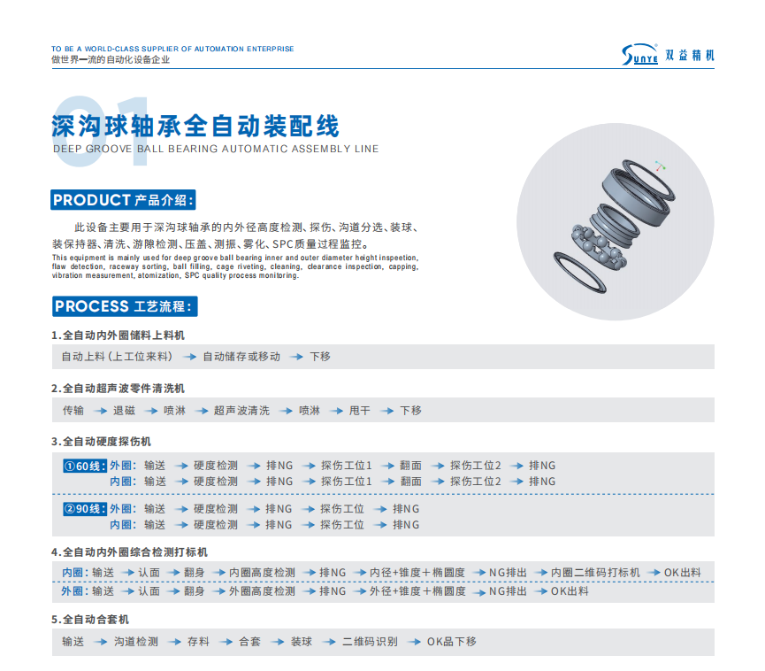 Canton Fair product