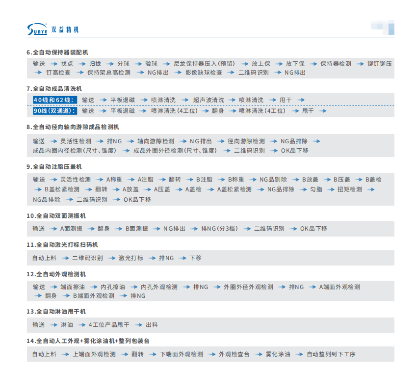 Canton Fair product
