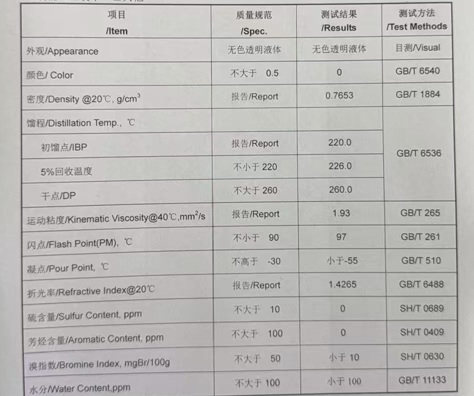 Canton Fair product