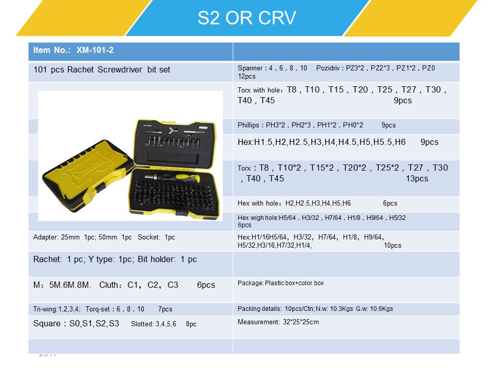 Combination of manual tools