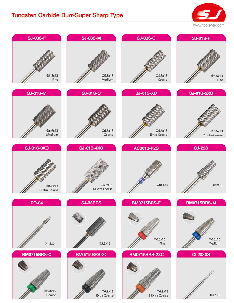 Tungsten Carbide Cone Nail Drill Bit with Flat End