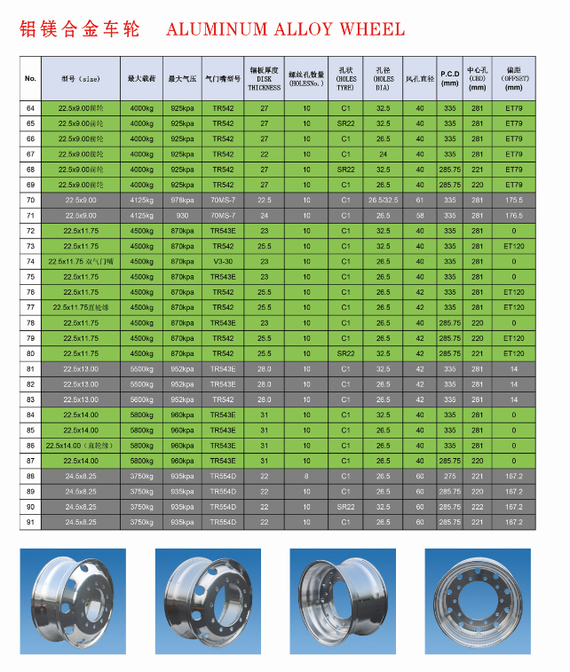 Canton Fair product