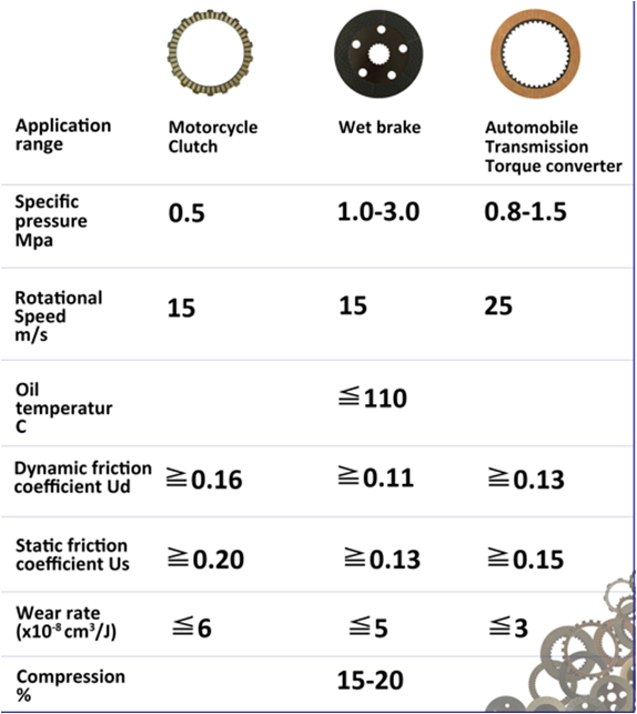 Friction Discs