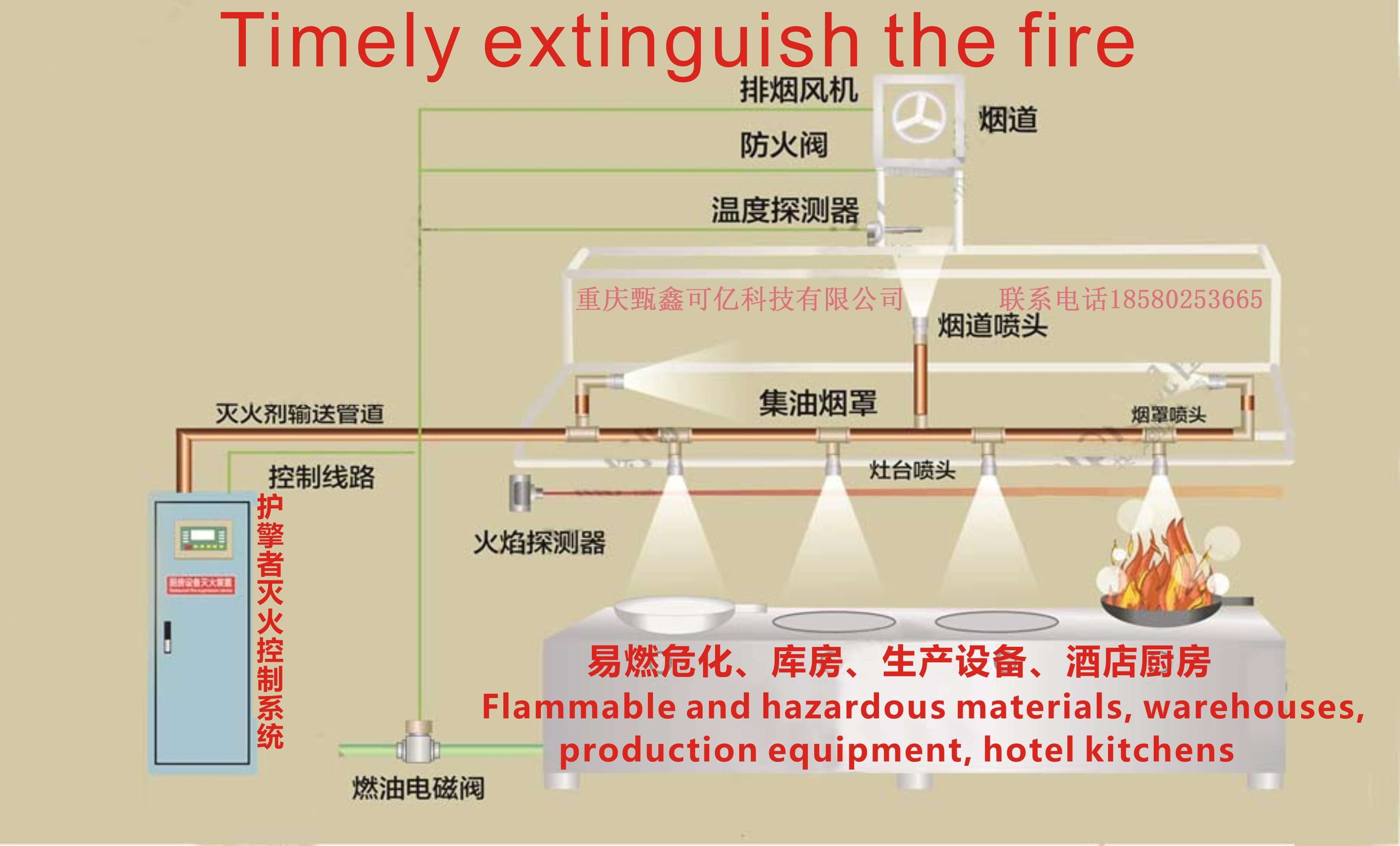 Customized 24-hour automatic fire extinguishing device for hazardous chemical warehouse