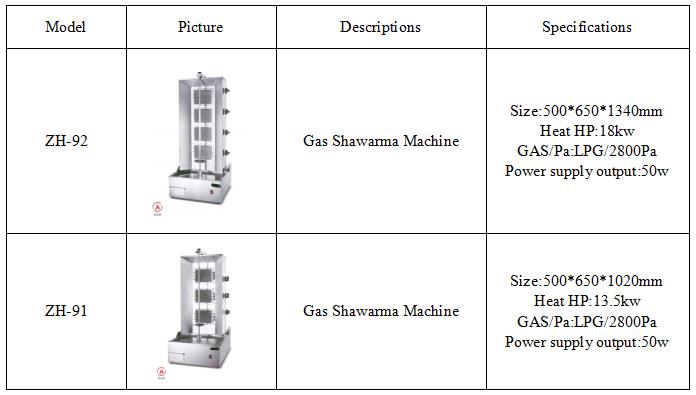 Canton Fair product
