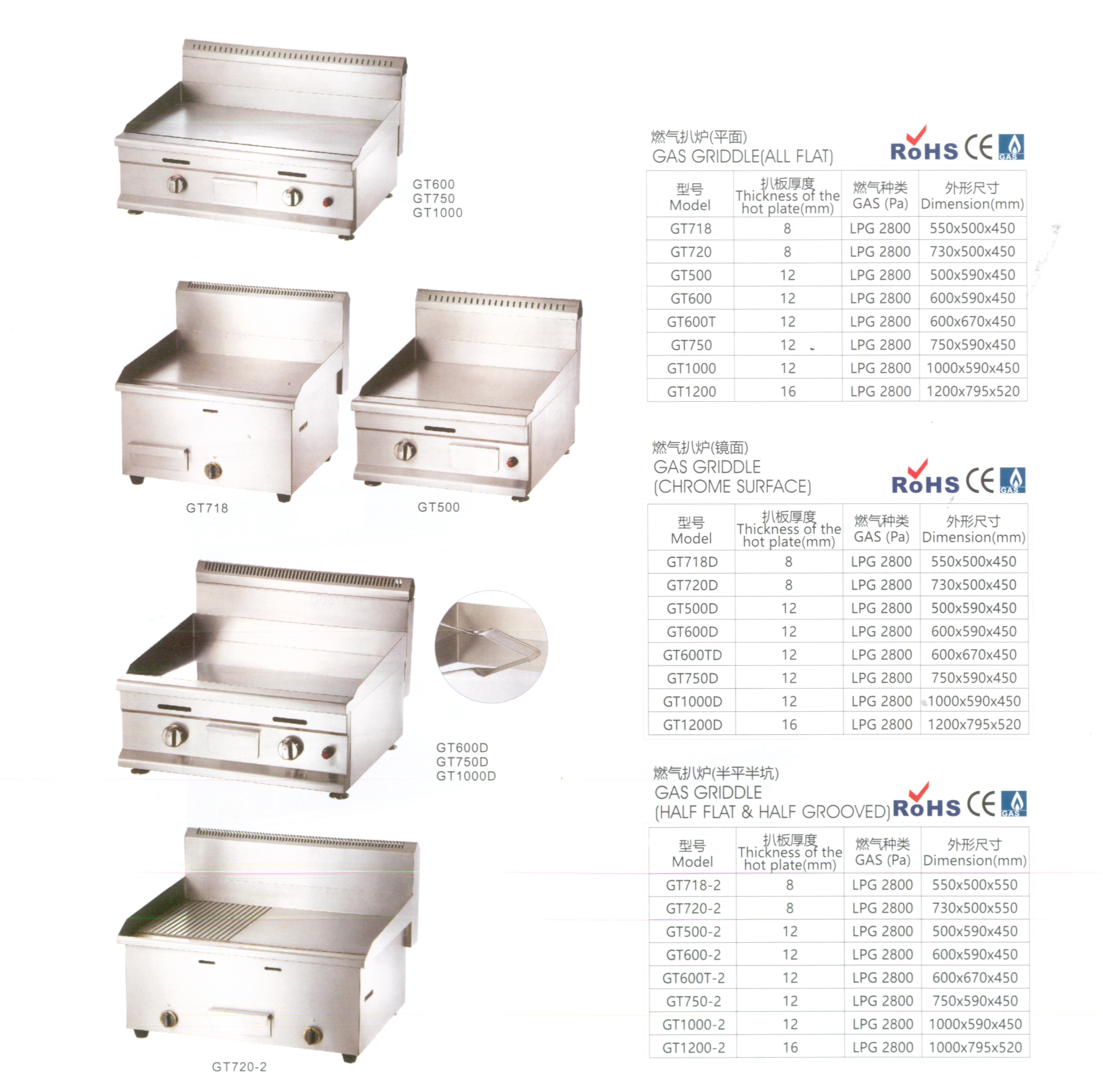 Electric Gas Griddle