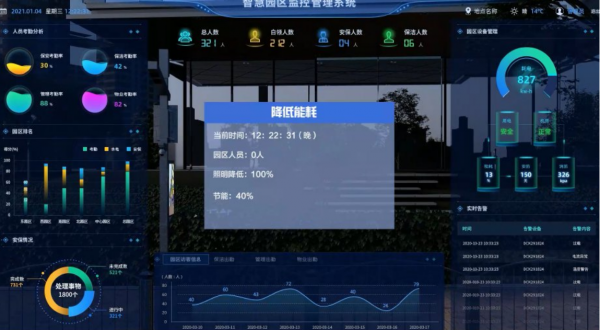 Smart Park Data Platform