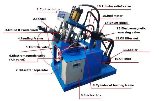 Manufacturer Long Service Staple Making Machines Nail Making Machine