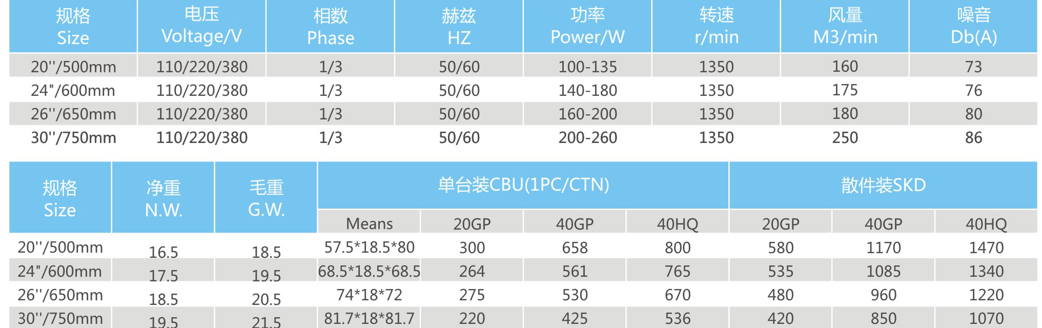 FL-500/650/750-L