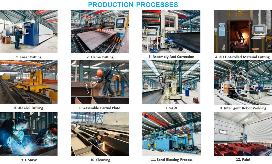 SANGO Steel Structure Production Process