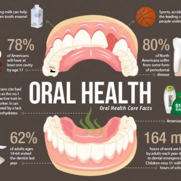Dental Health and Oral Hygiene Products